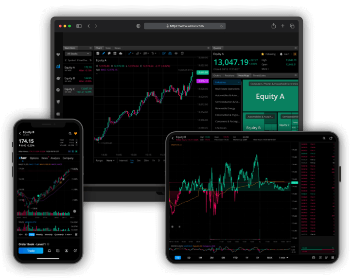 InvestIndices
